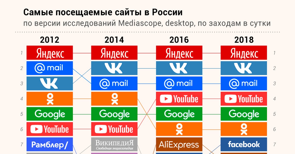 Гидра кракен